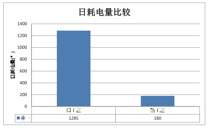 潜油7.png 潜油7.png